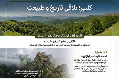  اینفوگرافیک؛ کلیبر تلاقی تاریخ و طبیعت در قلب ارسباران