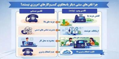  چرا تلفن‌های سنتی دیگر پاسخگوی کسب‌وکارهای امروزی نیستند؟