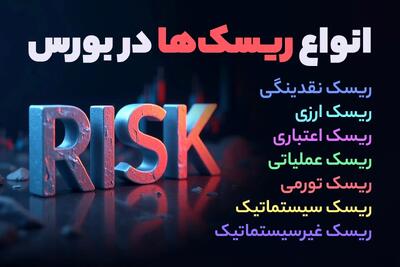 اصول مدیریت ریسک در سرمایه‌ گذاری