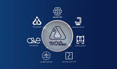 مهم برای سهامداران شفا / خرریدار مشخص شد