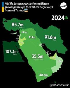 پیش‌بینی جمعیت ایران و ترکیه در طول قرن ۲۱