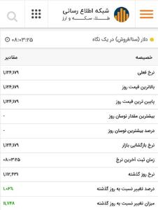 دلار سنا: صعود قیمت ادامه دارد!