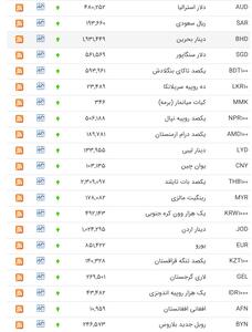 قیمت دلار و یورو رسما گران شد+ جدول