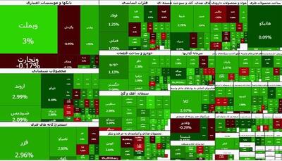 بازار سرمایه سبز ماند