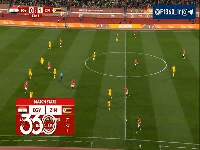 گل اول مصر به زیمباوه توسط عمر مرموش در دقیقه ۶۴