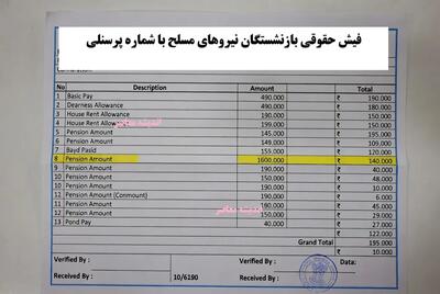  فیش حقوقی بازنشستگان نیروهای مسلح با شماره پرسنلی / راهنمای مشاهده و دریافت فیش حقوقی بازنشستگان / جزئیات مهم سامانه حقوق و مزایا + آموزش کامل | اندیشه قرن