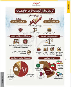 گزارش بازار گوشت قرمز /اینفوگرافی