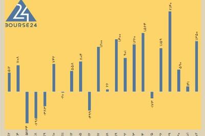 امروز سه شنبه 2 دی 1404 / خون تازه ای که به رگ های بورس تزریق شد