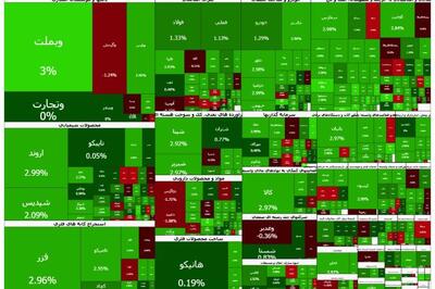 روند صعودی بورس قوی تر شد