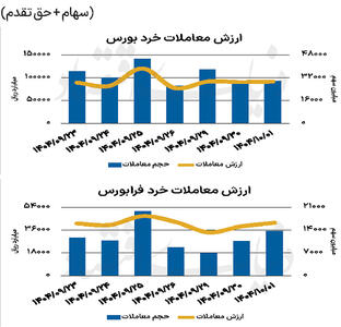 بازار سهام - ۱۴۰۴/۱۰/۰۲