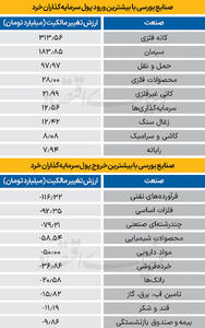 سردمداران ورود و خروج حقیقی‌ها - ۱۴۰۴/۱۰/۰۲