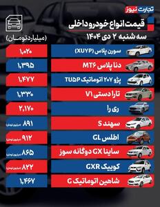 قیمت خودرو امروز ۲ دی ۱۴۰۴/ فرمان بازار خودرو به سوی افزایش قیمت چرخید