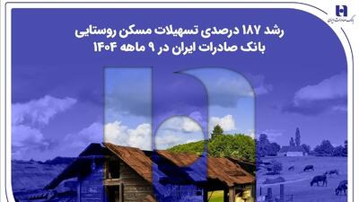 رشد ۱۸۷ درصدی تسهیلات مسکن روستایی بانک صادرات ایران در ۹ ماهه ۱۴۰۴