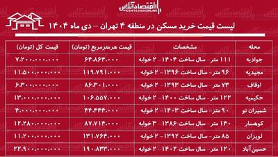 لیست قیمت خرید مسکن در منطقه ۴ تهران / خرید آپارتمان ۲ خوابه در لویزان، مجیدیه، حکیمیه و...چقدر هزینه دارد؟ + جدول دی ماه ۱۴۰۴