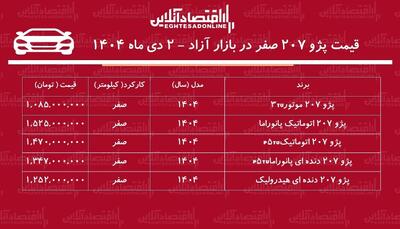 افزایش بی‌سابقه پژو ۲۰۷ در بازار / این مدل ۲۱۲ میلیون تومان گران شد! + جدول دی ۱۴۰۴