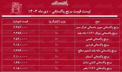 لیست قیمت جدید برنج پاکستانی دی ۱۴۰۴ / کیسه ۱۰ کیلویی برنج پاکستانی درجه یک چند شد؟ + جدول
