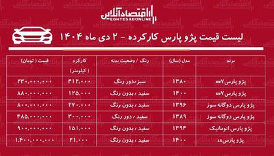 لیست قیمت پژوپارس کارکرده / ارزان‌ترین پژوپارس در بازار چند؟ + جدول دی ۱۴۰۴