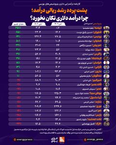 پشت پرده رشد ریالی درآمد؛ چرا درآمد دلاری تکان نخورد؟ +اینفوگرافیک