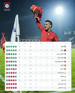 تراکتور در رتبه دوم؛ جدول لیگ نخبگان در پایان هفته ششم