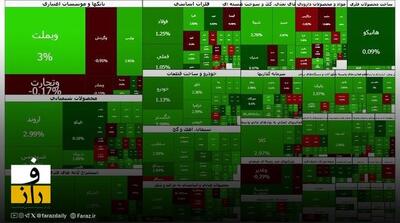  شاخص کل بورس در ارتفاع ۳.۹ میلیون واحد تثبیت شد