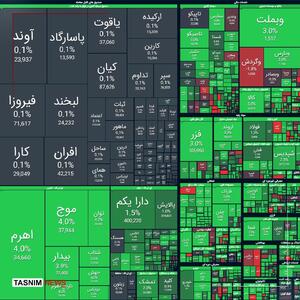 رشد ۲۸ هزار واحدی شاخص بورس