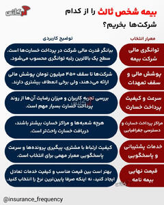  ملاک‌های انتخاب یک شرکت برای خرید بیمه‌نامه شخص ثالث چیست؟ + اینفوگرافی