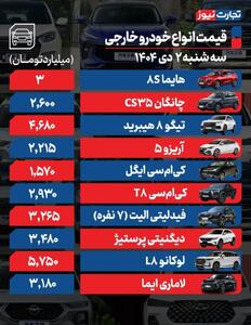  فرمان بازار خودرو به سوی افزایش قیمت چرخید