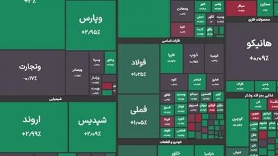 شاخص بورس تهران به قله رسید