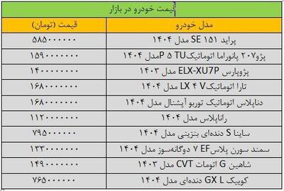 آخرین قیمت پژو، سمند، شاهین، کوییک و تارا - امروز 2 دی 1404