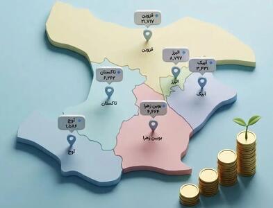  توزیع بیش از ۴۶ هزار میلیارد ریال مالیات برارزش افزوده به شهرداری‌های قزوین