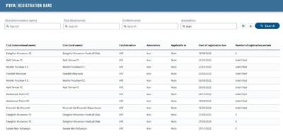 احتمال باز شدن پنجره نقل‌وانتقالاتی استقلال - پارس فوتبال