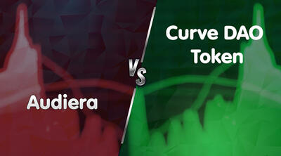 پرسودترین و پرضررترین رمزارزهای امروز (۲ دی ۱۴۰۴)