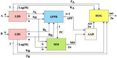  طرح نوآورانه ضرب‌کننده تقریبی «ARTS»؛ گامی مؤثر به سوی سخت‌افزار‌های کارآمد برای هوش مصنوعی