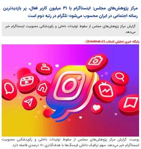 سوءبرداشت رسانه‌ای از گزارش مرکز پژوهش‌های مجلس؛ گزارش کاربران شبکه‌های اجتماعی مربوط به ایسپا است