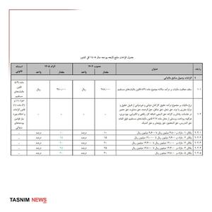  پیشنهادمعافیت مالیات برای حقوق زیر۴۰میلیون+عکس