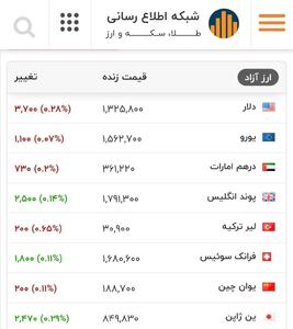  قیمت دلار از ۱۳۲ هزار تومان گذشت!