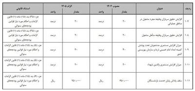  میزان افزایش حقوق سربازان و مستمری مددجویان