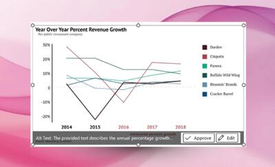 هوش مصنوعی محلی مایکروسافت؛ تحولی بزرگ در دسترسی‌پذیری آفیس