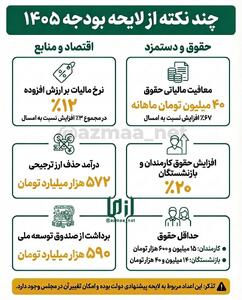 چند نکته از لایحه بودجه ۱۴۰۵