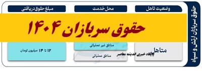 خبر فوری برای سربازان: میزان افزایش حقوق در سال ۱۴۰۵ مشخص شد/ همه چیز درباره حقوق جدید و مزایا