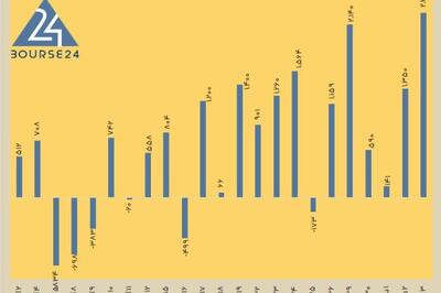 امروز چهارشنبه 3 آذر 1404 / واکنش مثبت بورس به بودجه 1405
