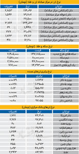 بازار - ۱۴۰۴/۱۰/۰۳