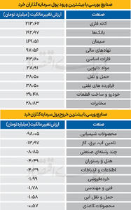 سردمداران ورود و خروج حقیقی‌ها - ۱۴۰۴/۱۰/۰۳