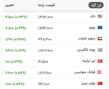 قیمت دلار از ۱۳۵ هزار تومان هم گذشت!