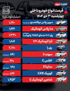  قیمت خودرو امروز ۳ دی ۱۴۰۴ / بازار خودرو میان رکود و تورم سرگردان ماند