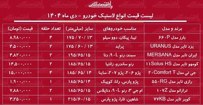  لیست قیمت جدید انواع لاستیک خودرو دی ۱۴۰۴ / موج گرانی به بازار لاستیک خودرو رسید + جدول