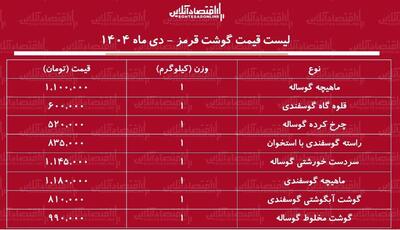 لیست قیمت جدید گوشت قرمز امروز ۳ دی ۱۴۰۴ / هر کیلوگرم ماهیچه گوسفندی چند شد؟ + جدول