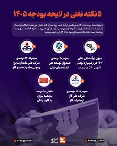 ۵ نکته نفتی در لایحه بودجه ۱۴۰۵ +اینفوگرافیک