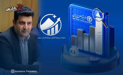 در راستای طرح ارزش مالکانه: نماد وسهند در بازار دوم فرابورس درج شد