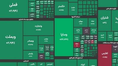 ثبت یک رکورد جدید برای بورس تهران